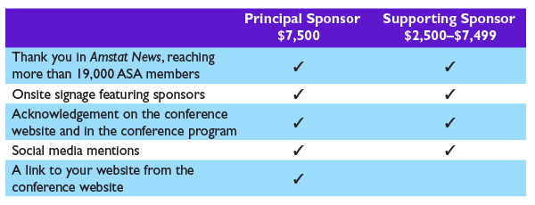 Sponsor Levels